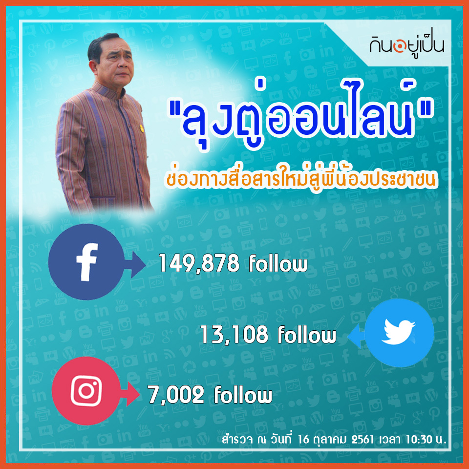 ลุงตู่ออนไลน์-ช่องทางสื่อสารใหม่สู่พี่น้องประชาชน_FB2