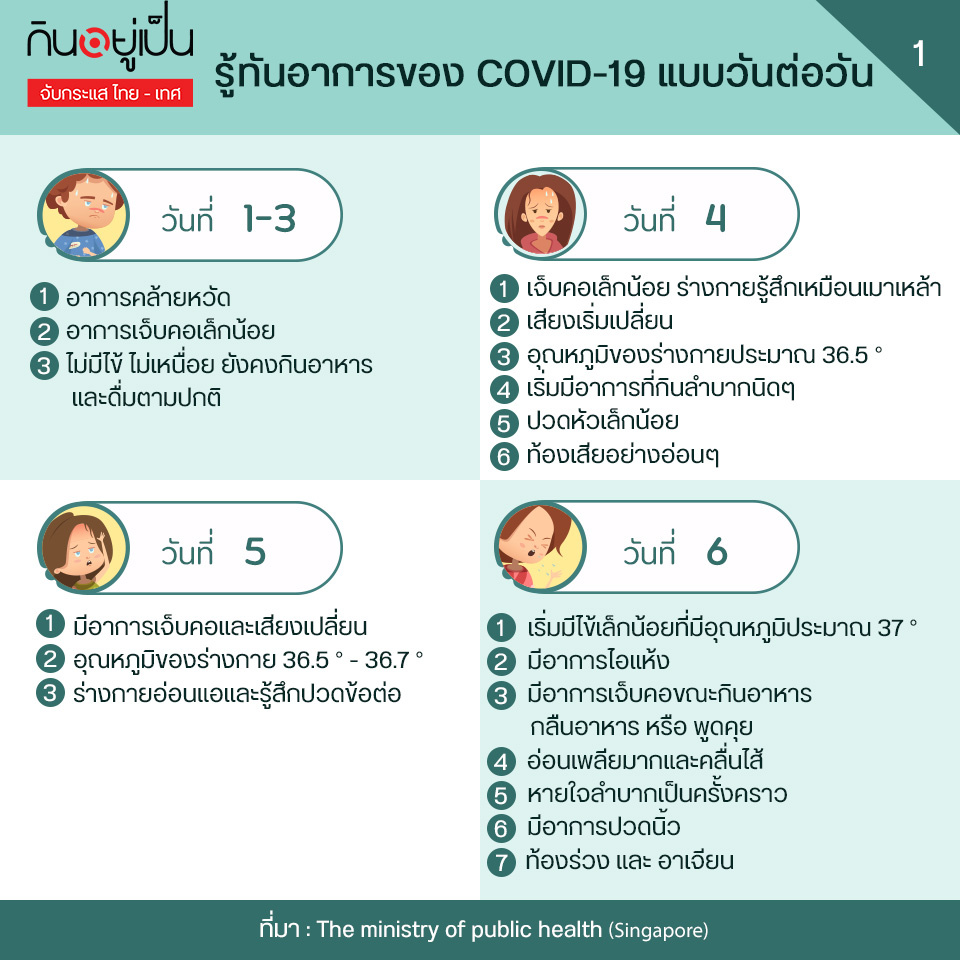 รู้ทันอาการของ COVID-19 จาก MOH
