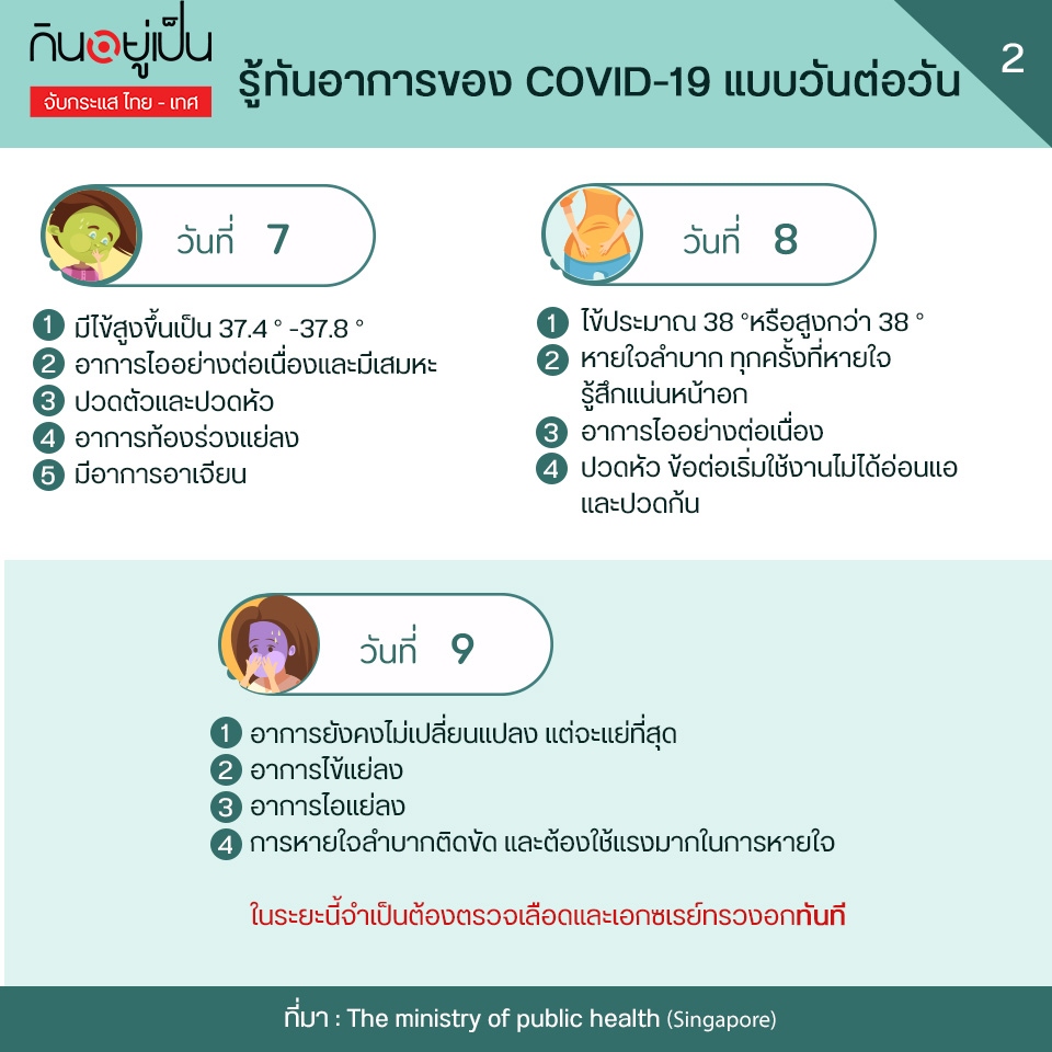 รู้ทันอาการของ COVID-19 จาก MOH