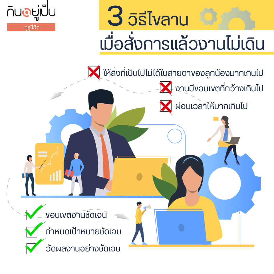 3 วิธีไขลาน เมื่อสั่งการแล้วงานไม่เดิน