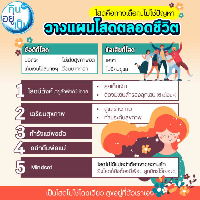 โสดตลอดชีวิตดีไหม? เตรียมตัวอย่างไรบ้าง - Kinyupen