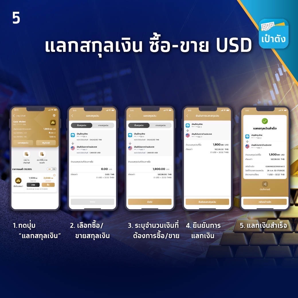 วิธีซื้อทองคำ_เป๋าตัง_5