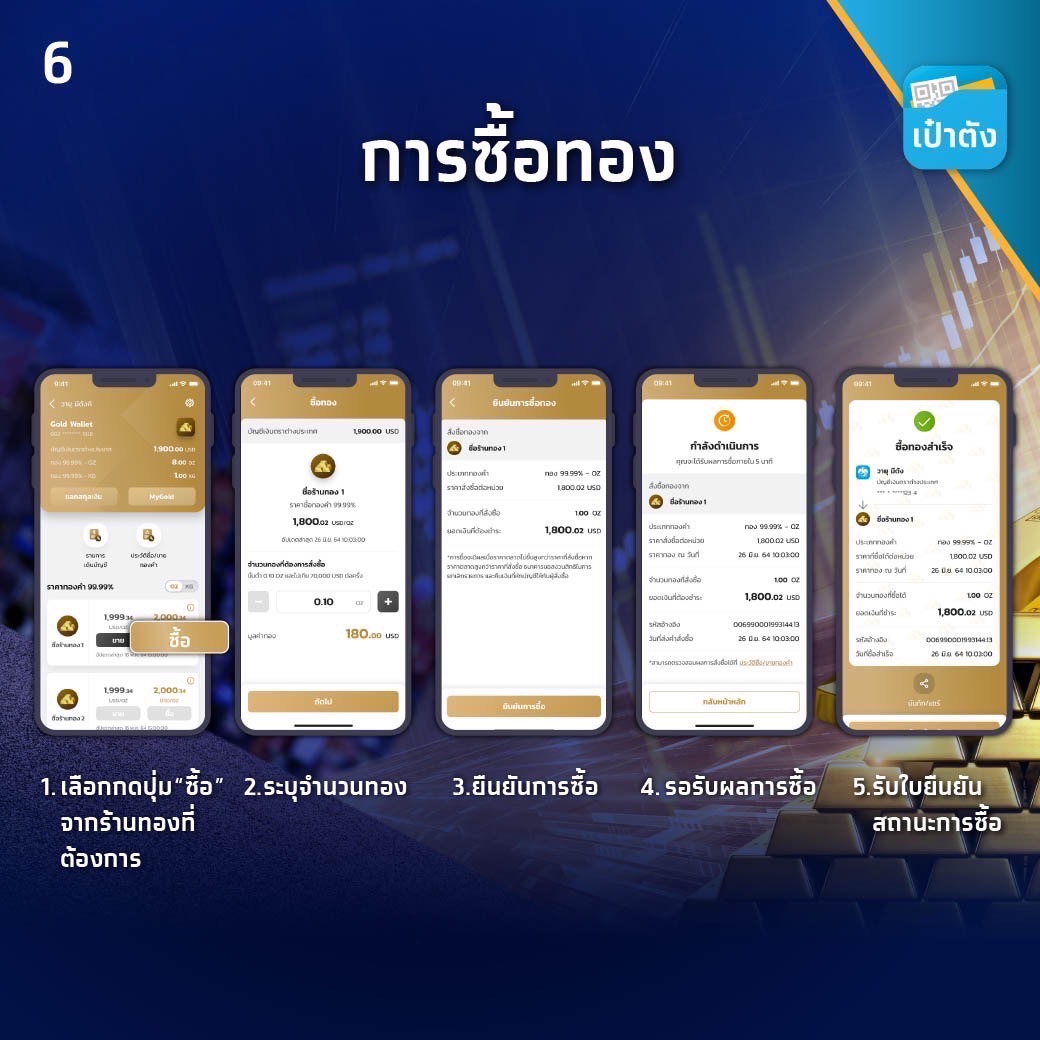 วิธีซื้อทองคำ_เป๋าตัง_6
