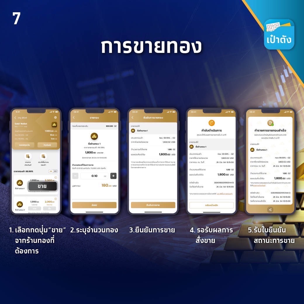 วิธีซื้อทองคำ_เป๋าตัง_7