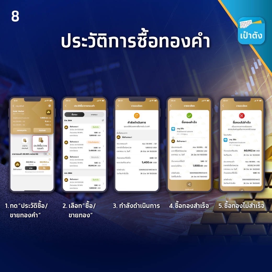 วิธีซื้อทองคำ_เป๋าตัง_8