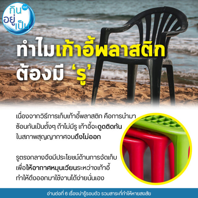 6 เรื่องน่ารู้รอบตัว รวมสาระที่ทำให้หายสงสัย - Kinyupen