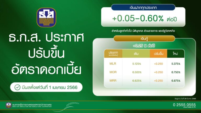 ธ.ก.ส. ปรับขึ้นอัตราดอกเบี้ยเงินฝากและเงินกู้ตามทิศทางดอกเบี้ยนโยบาย