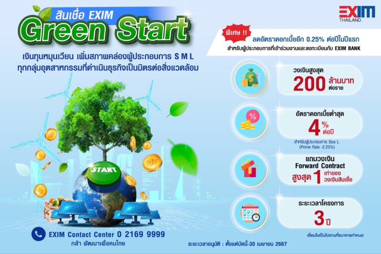 EXIM BANK เปิดตัวสินเชื่อรักษ์โลก กระตุ้นผู้ประกอบการไทย สร้างธุรกิจที่เป็นมิตรกับสิ่งแวดล้อม