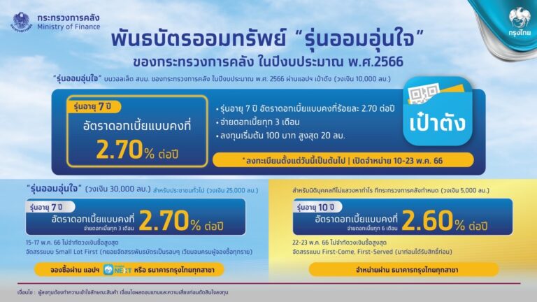 กรุงไทยพร้อมขายพันธบัตรวอลเล็ต สบม. “รุ่นออมอุ่นใจ” ผ่านแอปฯ “เป๋าตัง” 10-23 พ.ค. 66 นี้ 