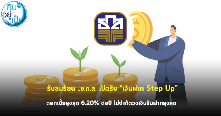 รับลมร้อน ..ธ.ก.ส. เปิดรับ “เงินฝาก Step Up” ดอกเบี้ยสูงสุด 6.20% ต่อปี ไม่จำกัดวงเงินรับฝากสูงสุด