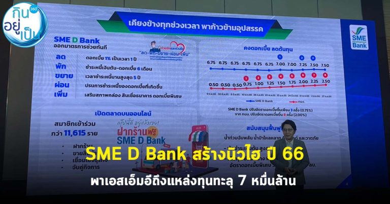 SME D Bank สร้างนิวไฮ ปี 66 พาเอสเอ็มอีถึงแหล่งทุนทะลุ 7 หมื่นล้าน