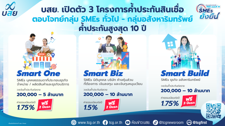 SMES ต้องรอด! บสย.ผุด 3 โครงการค้ำประกันสินเชื่อ